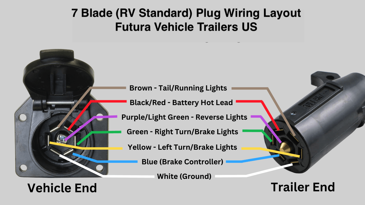 Futura Vehicle Trailer Brake and Light Wiring